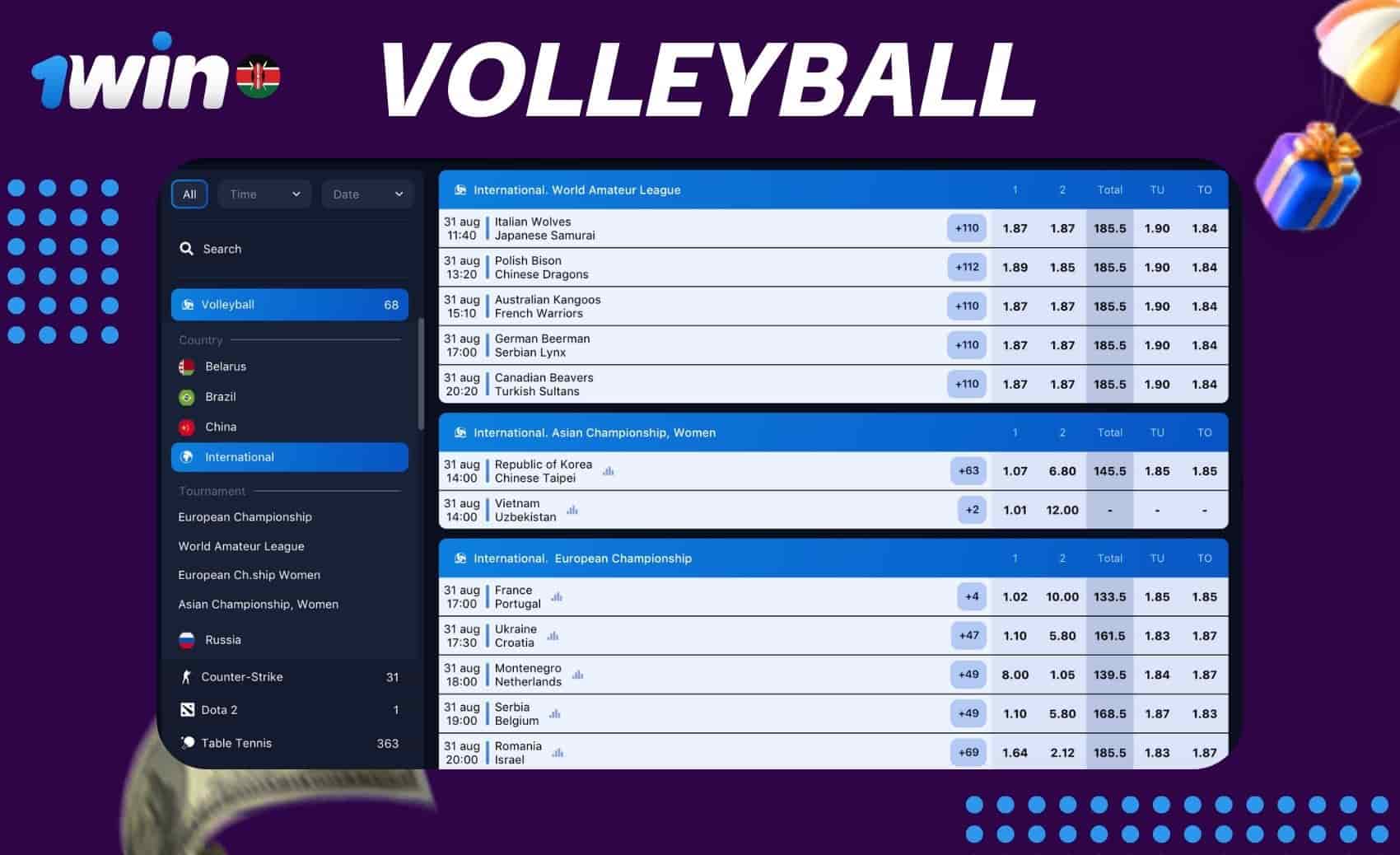If you’re interested in volleyball betting, the 1win Kenya website has a dedicated guide.